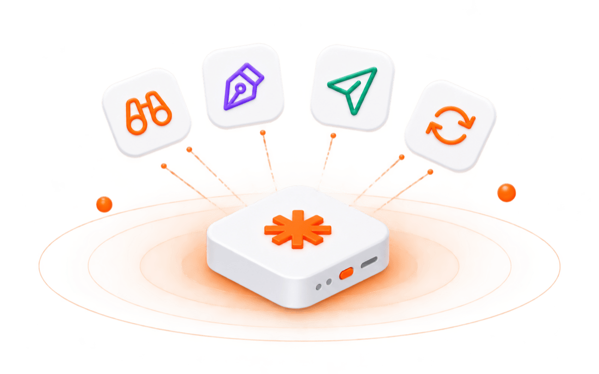 The four agents, research, write, publish and improve, running off one OMNIFAMOUS box
