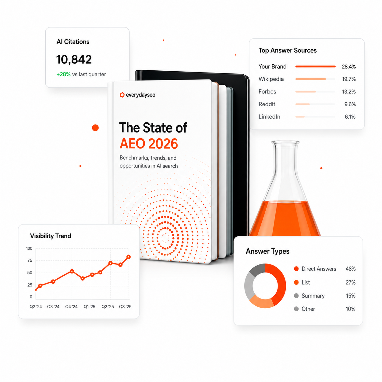 Omnifamous Research Lab